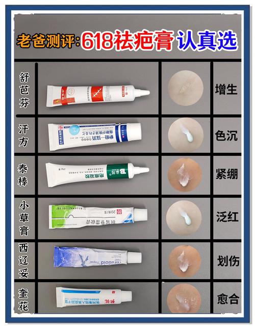 什么东西可以去疤痕