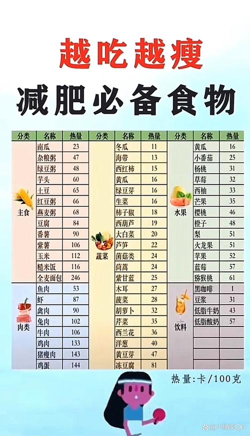 减肥时应该吃什么东西?