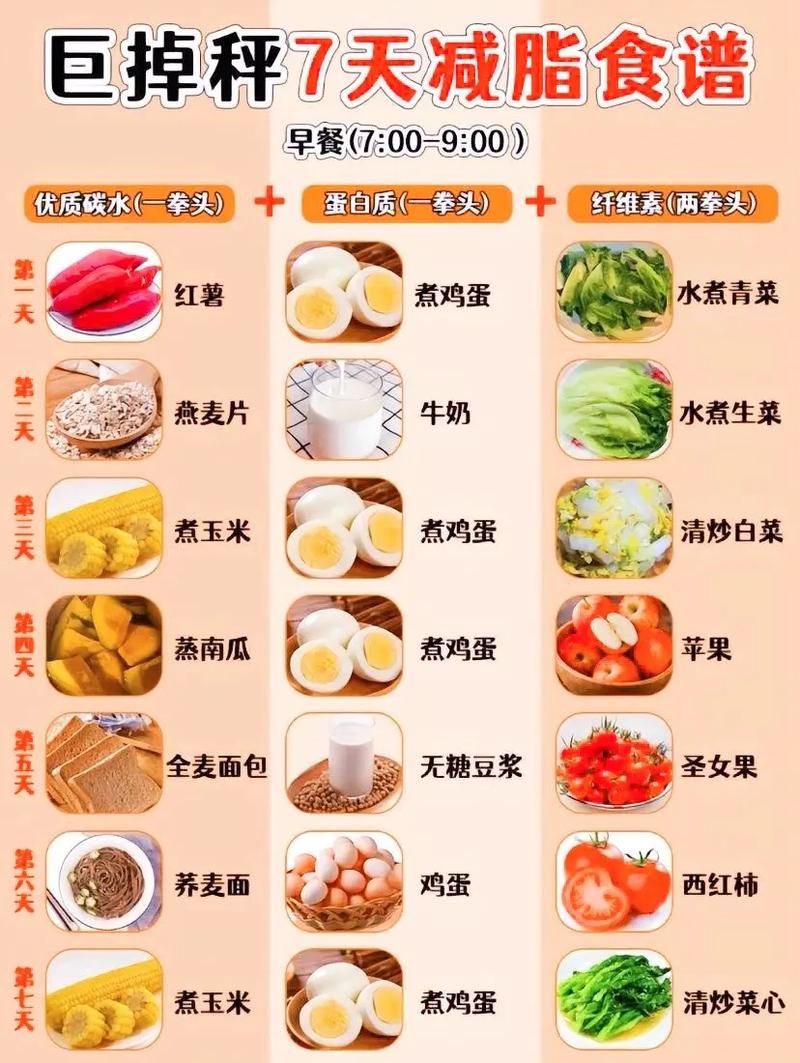 减肥晚饭吃什么可以代替主食
