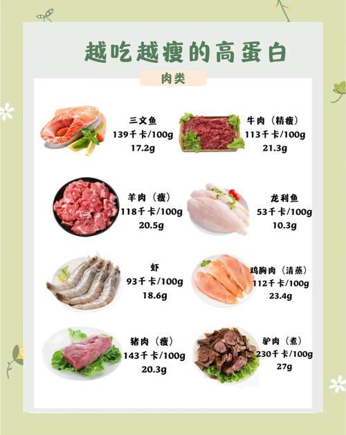 减肥吃什么蛋白质食物有哪些食物有哪些食物有哪些食物