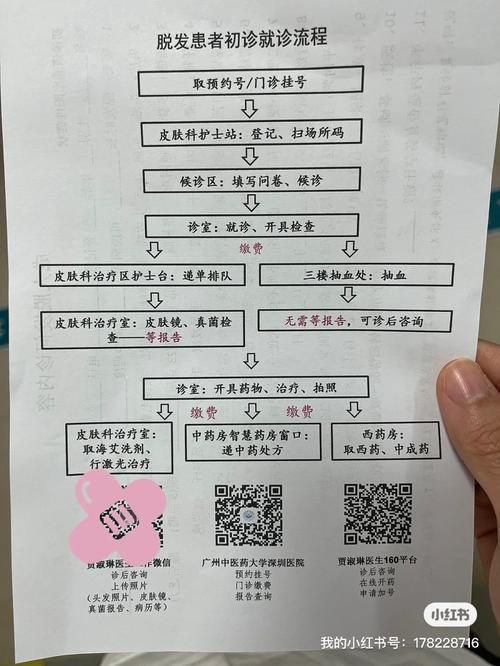 治疗脱发看什么科