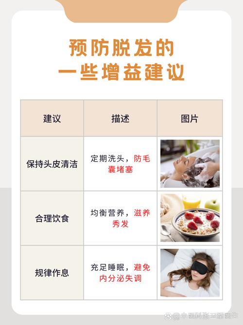 治疗脱发看什么科