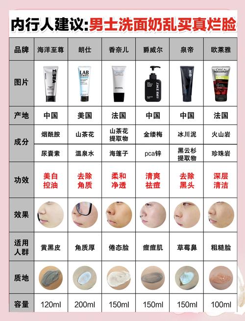 美白洗面奶怎么用法