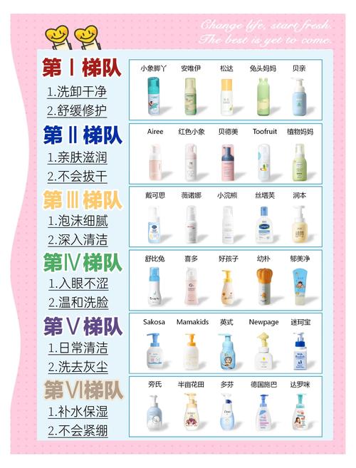儿童洗面奶怎么用法