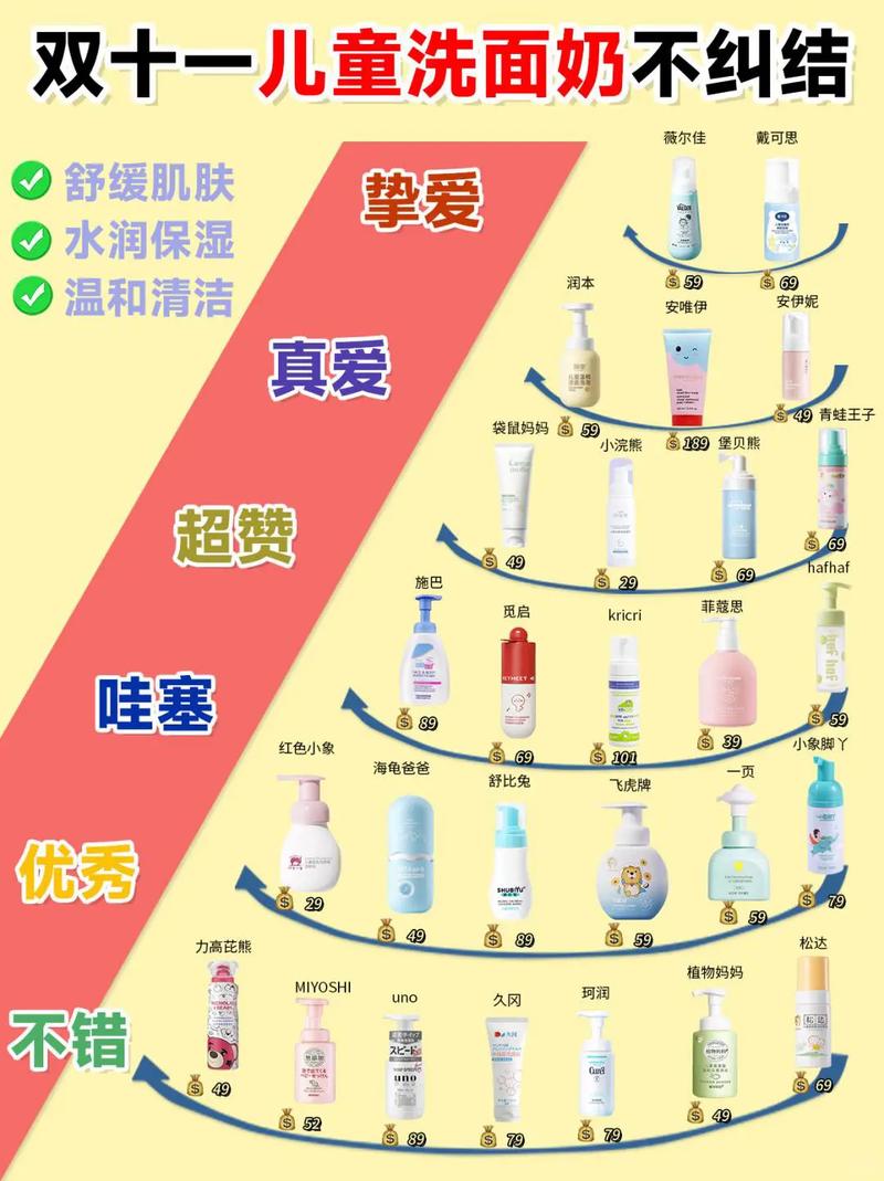儿童洗面奶怎么用法