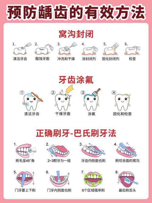 什么是美容牙