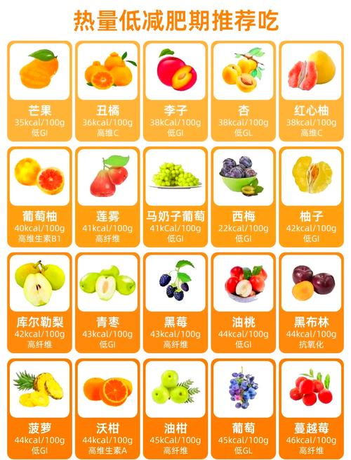 健身减肥能吃什么水果最好