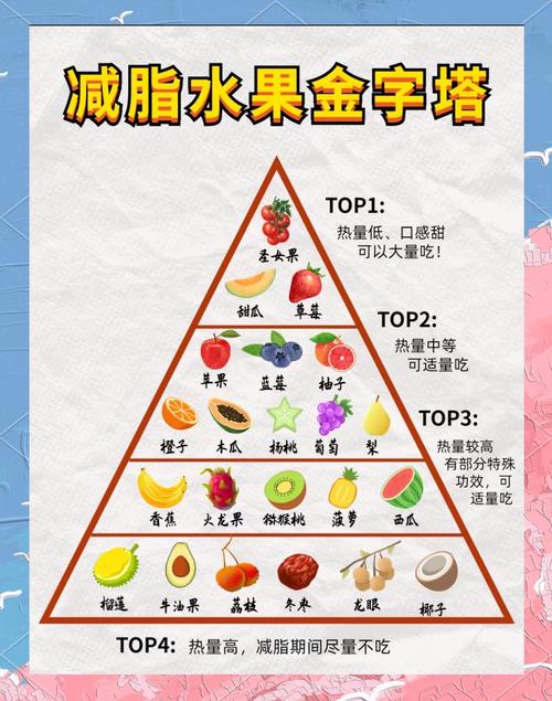 健身减肥能吃什么水果最好