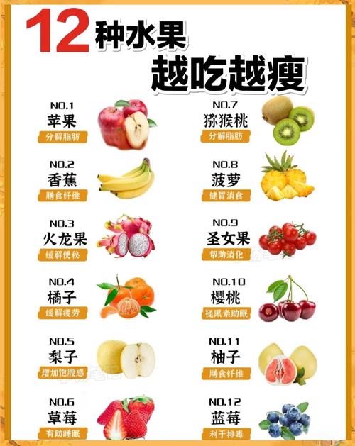 健身减肥能吃什么水果