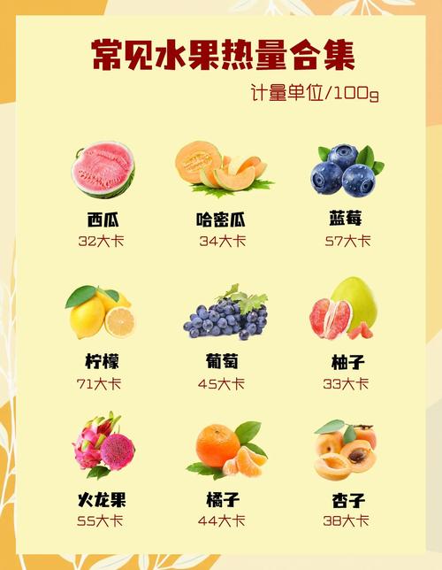 健身减肥能吃什么水果
