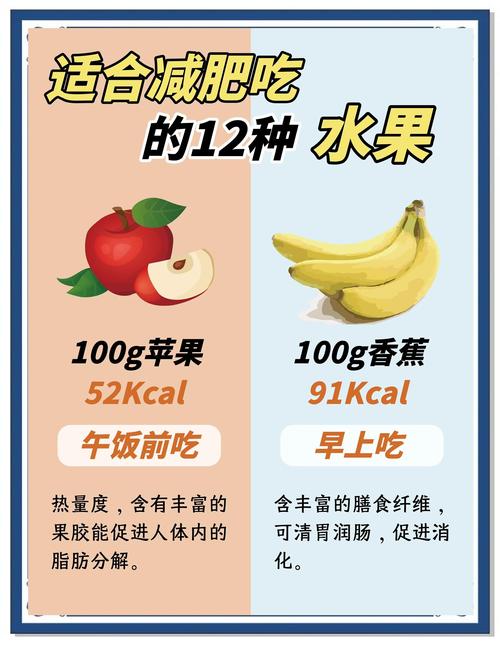 健身减肥能吃什么水果