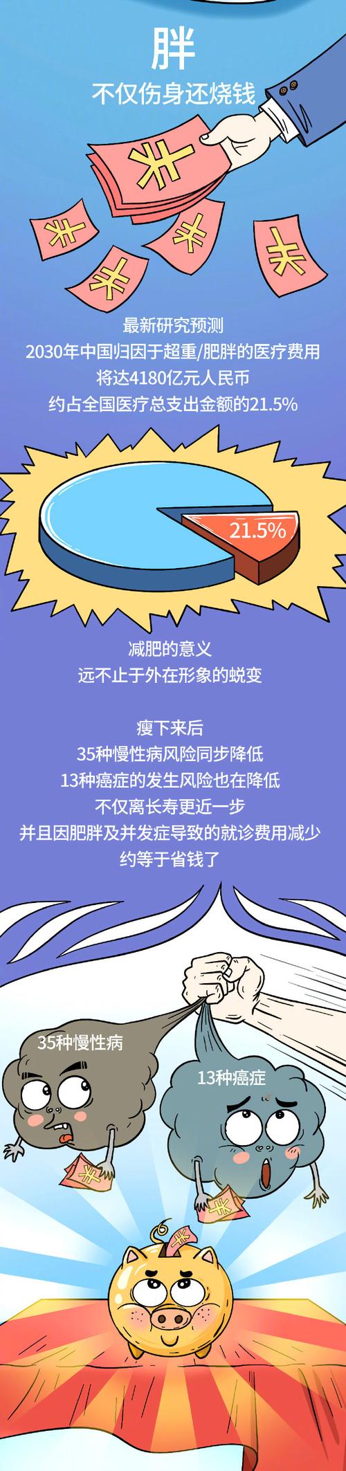 减肥滞留期是什么原因