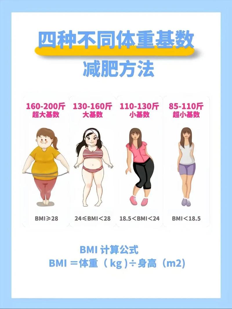 减肥应该什么速度