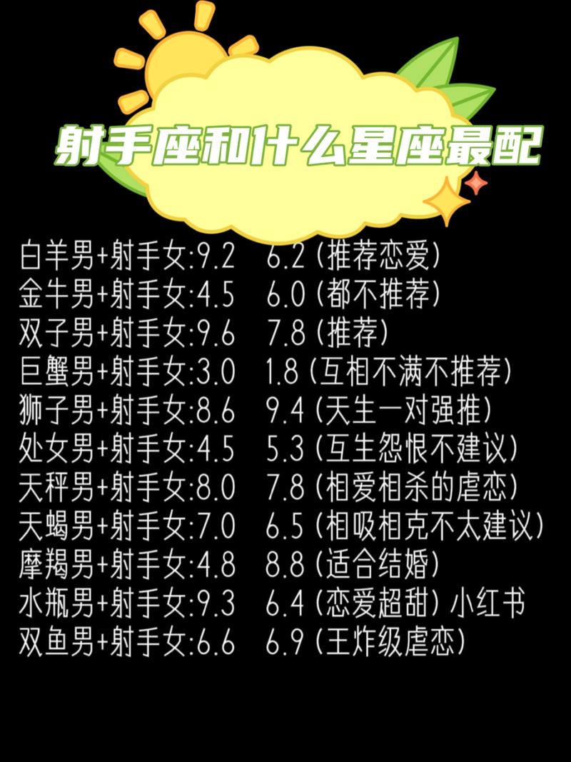 射手男和什么座最配