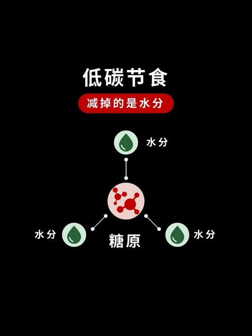 减肥为什么先减水