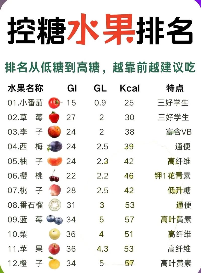 减肥期间要多吃什么水果好
