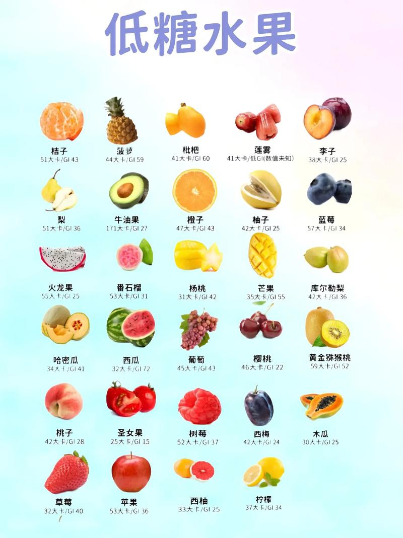 减肥期间要多吃什么水果好
