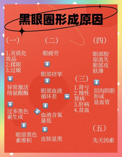 黑眼圈重是为什么