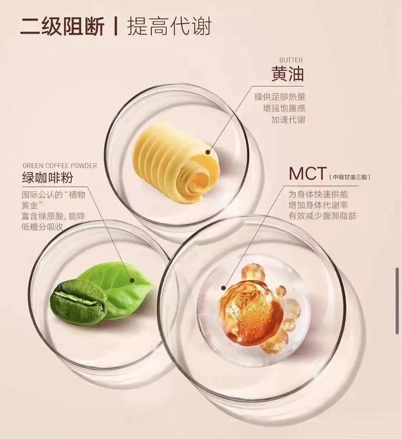 减肥咖啡是什么原理