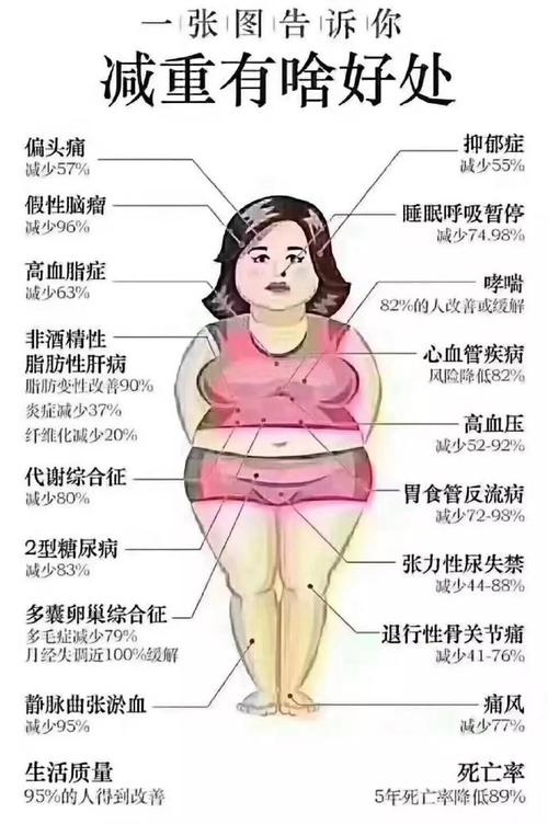 减肥会有什么副作用吗