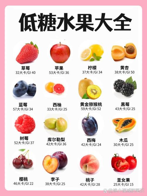 减肥吃些什么水果比较好
