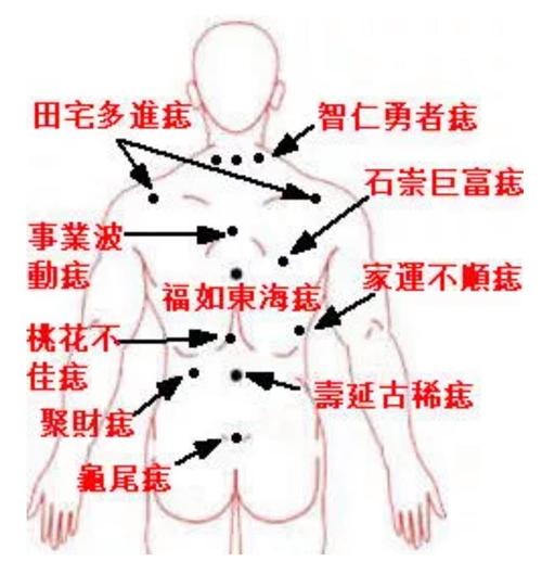 后背有痣代表什么女人