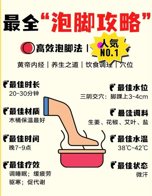 加什么泡脚减肥方法