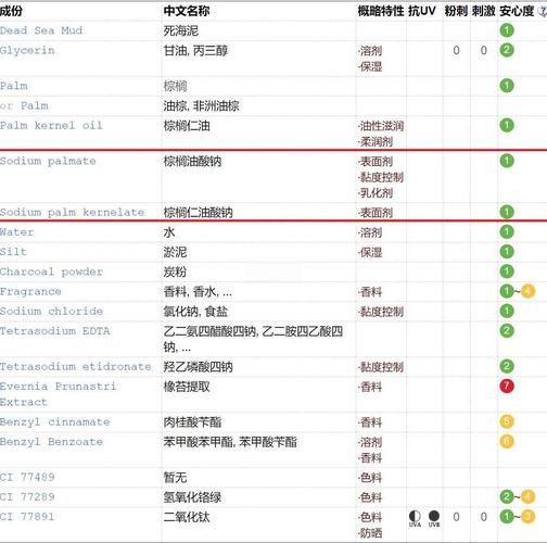 洗面奶皂基怎么看