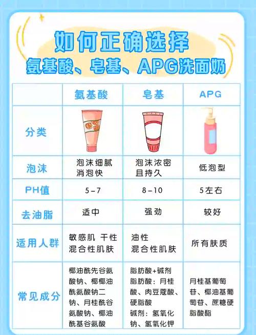 洗面奶皂基怎么看