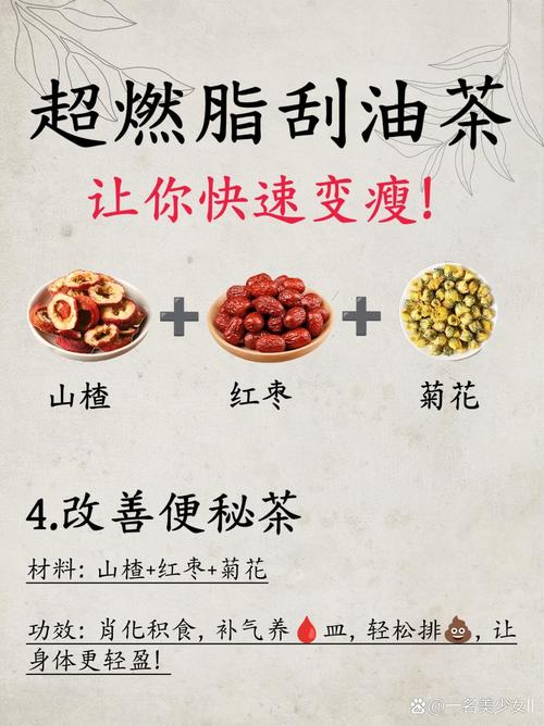 喝什么茶去脂肪减肥吗