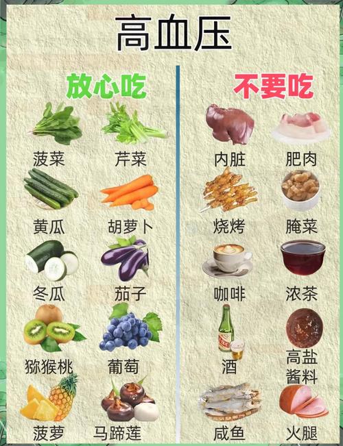 孕妇低血压吃什么好