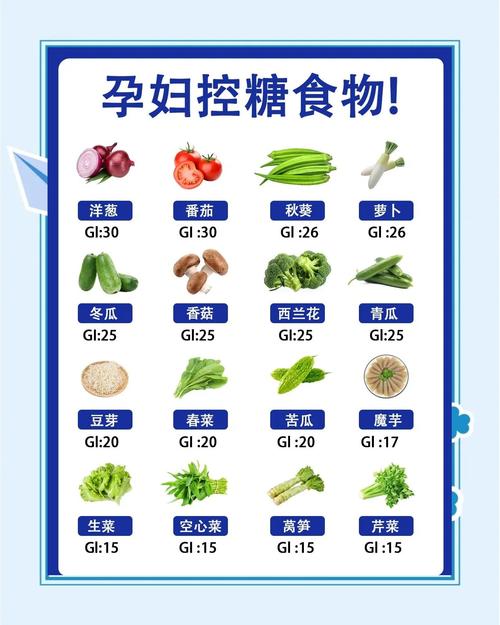 孕妇低血压吃什么好
