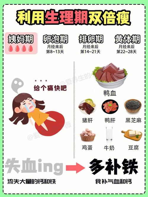 大姨妈来吃什么最减肥