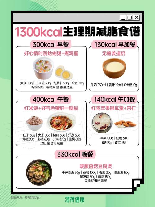 大姨妈后吃什么减肥吗