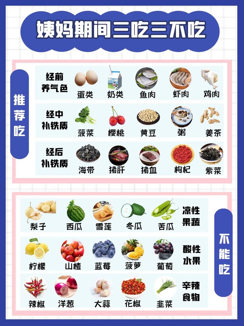 大姨妈后吃什么减肥