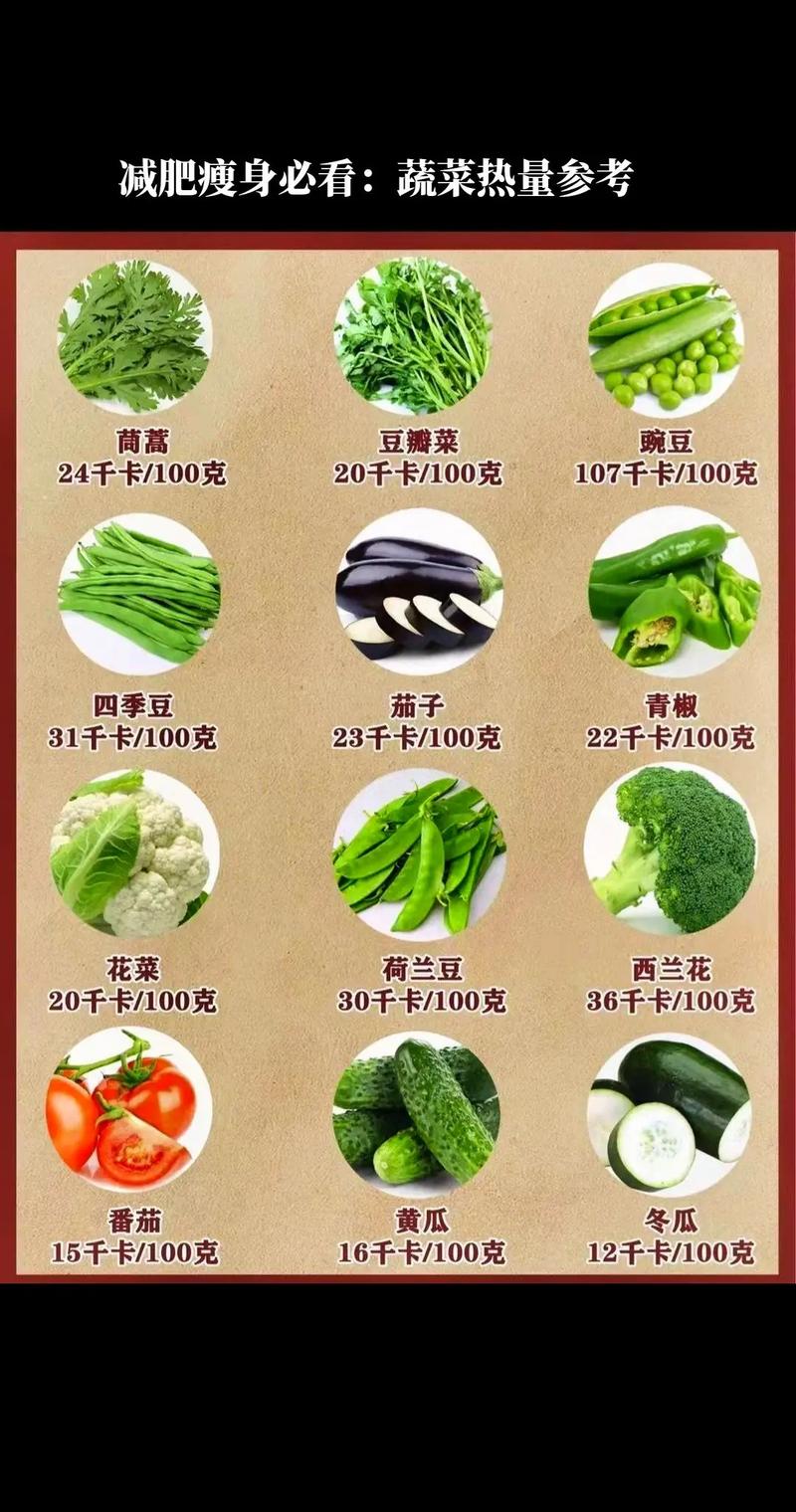 吃什么素菜能减肥最快