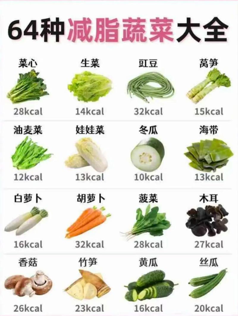 吃什么素菜能减肥最快