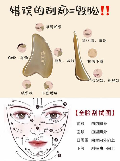 面部刮痧有什么好处