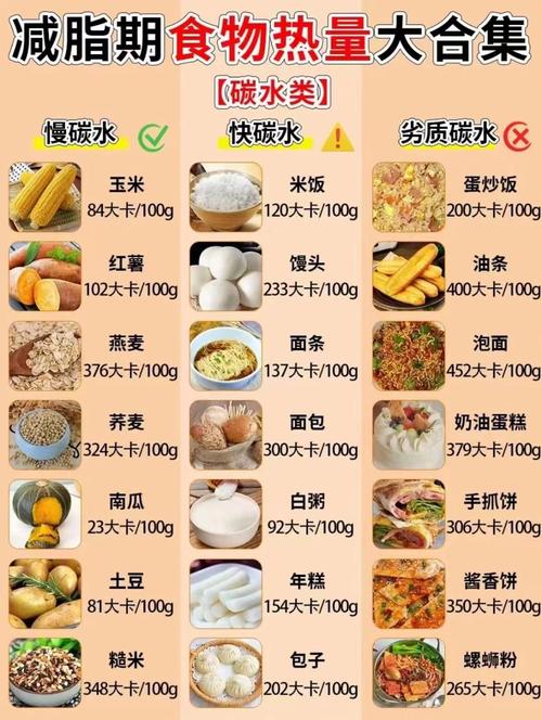 健身前后吃什么减肥