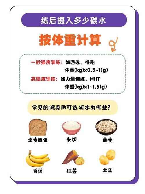 健身前后吃什么减肥