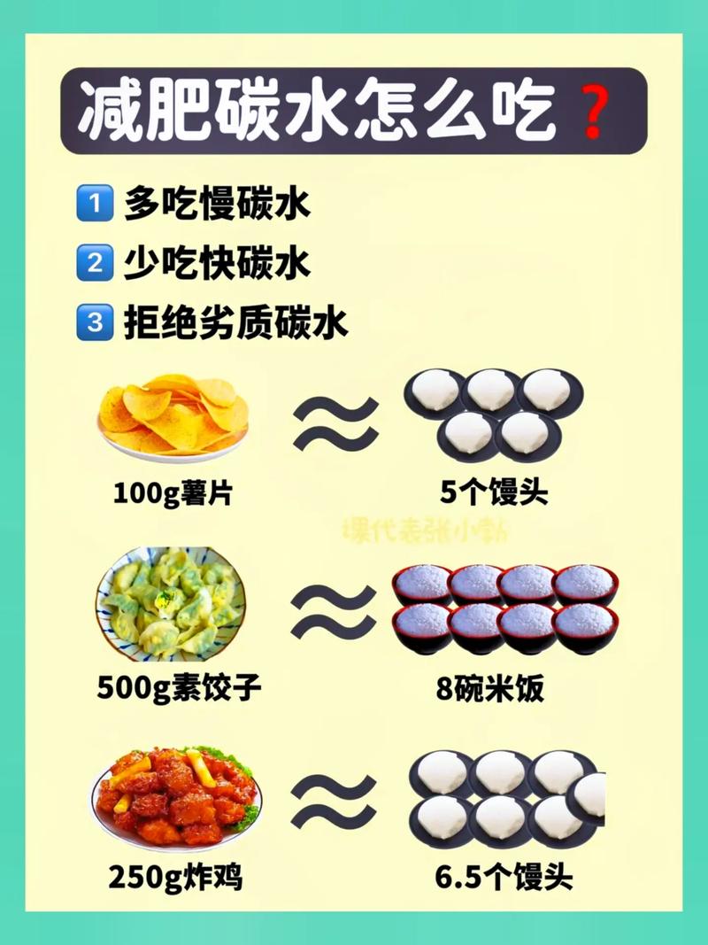 减肥碳水什么时候吃