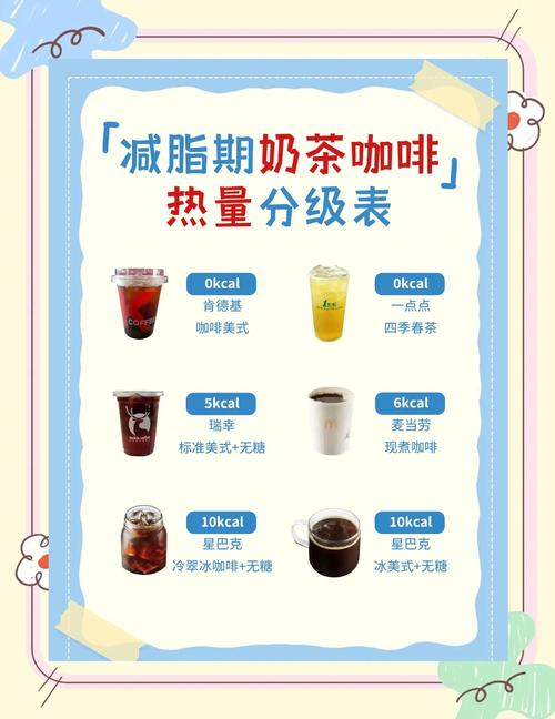 减肥咖啡含什么成分