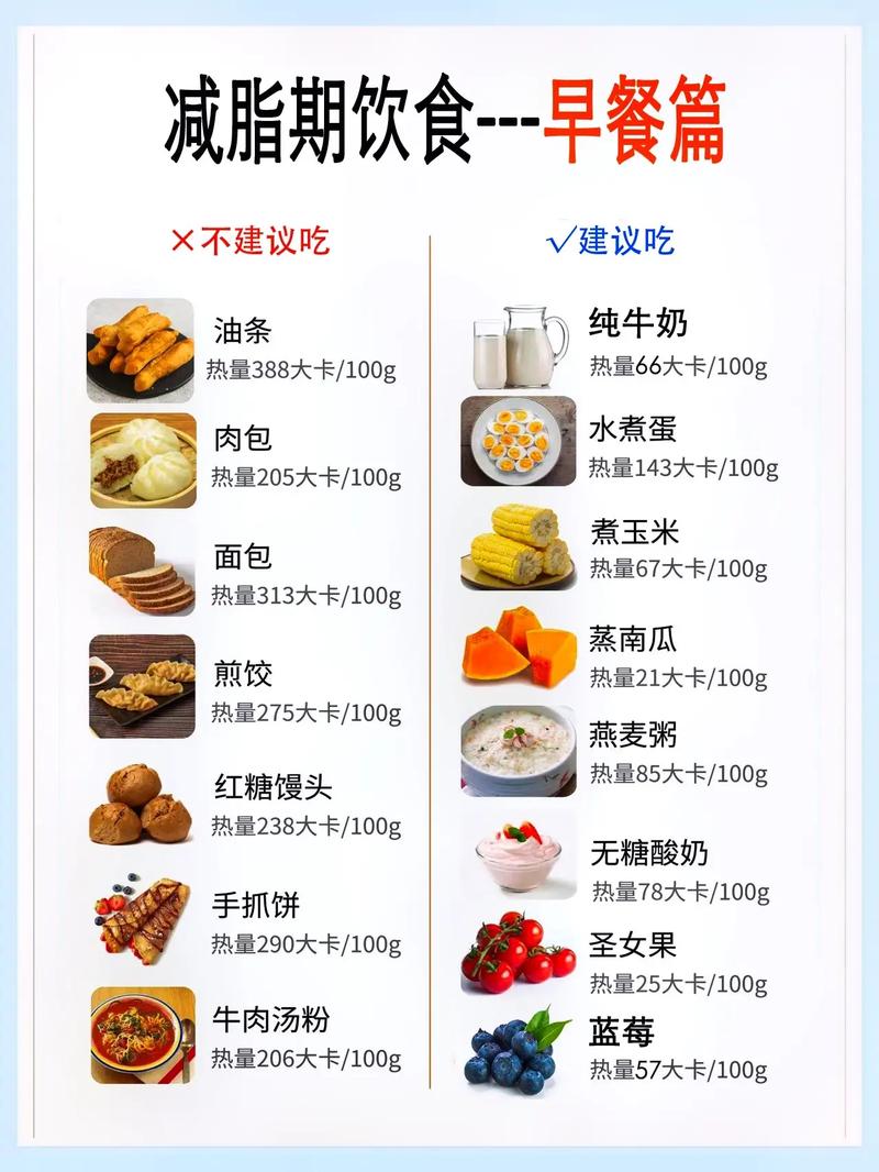 减肥饭什么时候吃