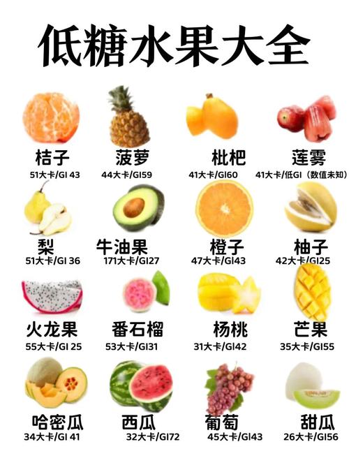 减肥不吃什么水果好