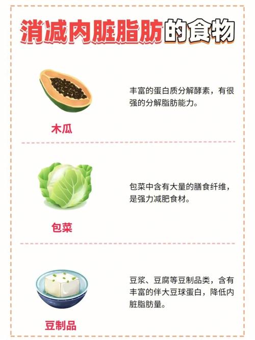 什么东西消脂肪