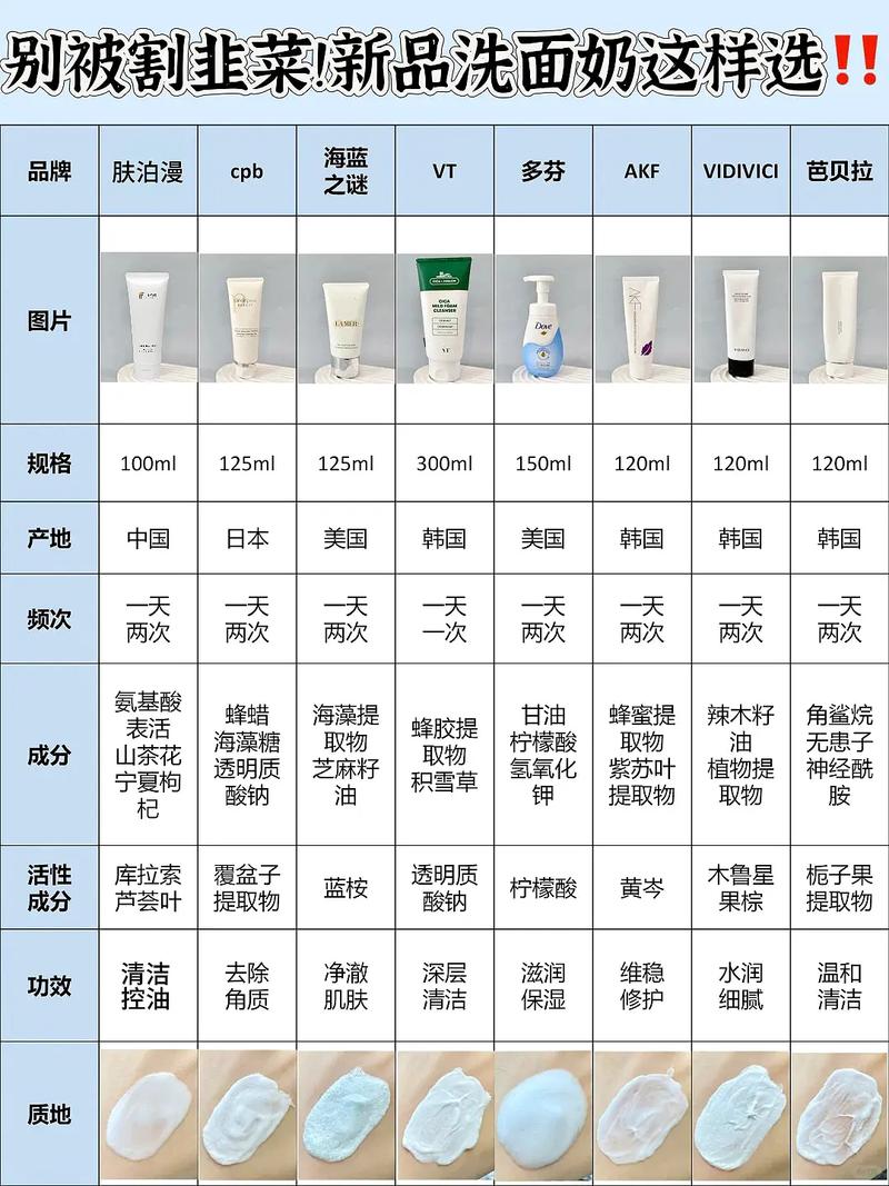 洁面仪的洗面奶怎么用法