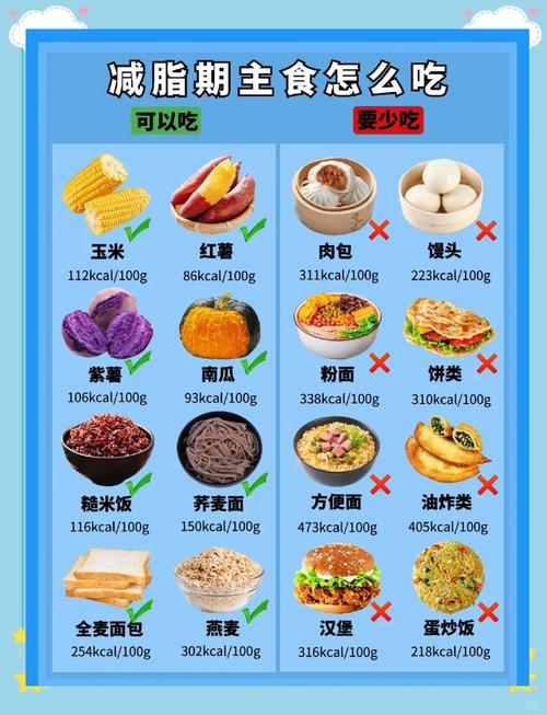 怎么减肥吃什么好