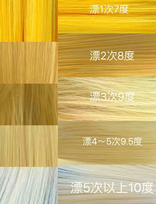 漂色用什么