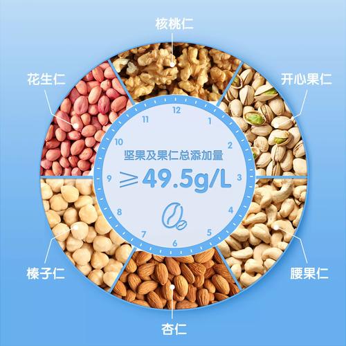 吃什么坚果丰胸