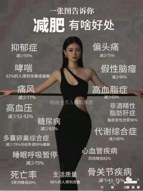 什么有利于减肥